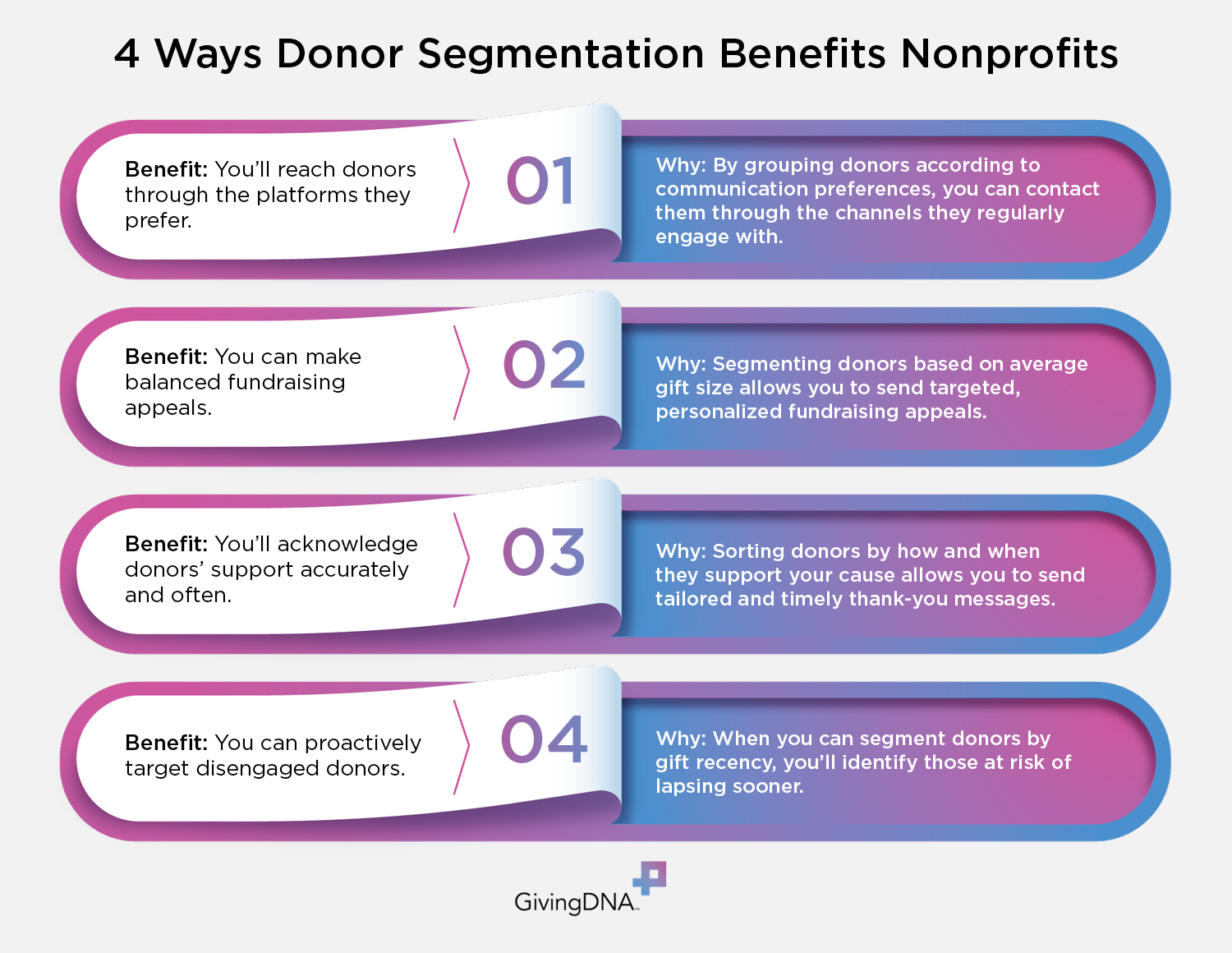 Donor Segmentation: The Secret To Better Fundraising Results